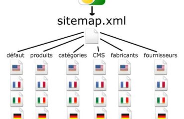 google-sitemaps