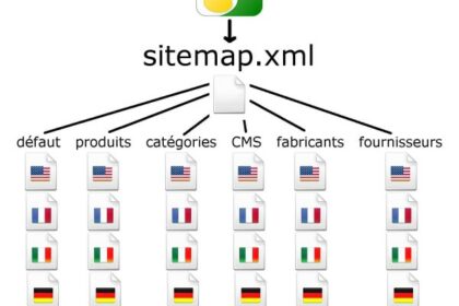 google-sitemaps