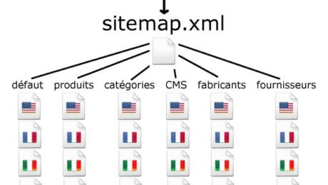 google-sitemaps