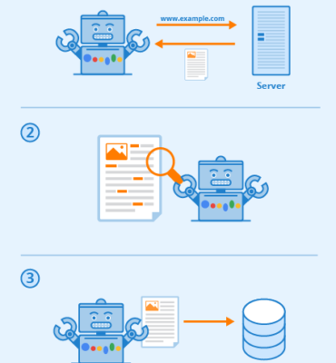 algorithme google algorithme google