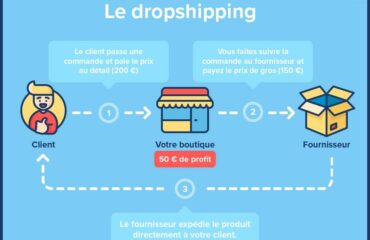 référencement dropshipping