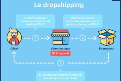 référencement dropshipping