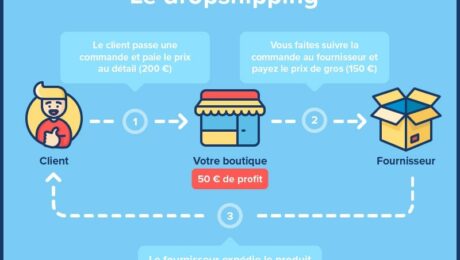 référencement dropshipping